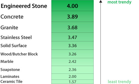 Countertop Materials